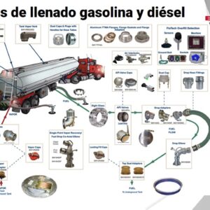 EQUIPOS DE LLENADO Y DIESEL